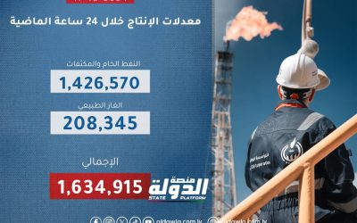 الوطنية للنفط تعلن ارتفاع معدلات الإنتاج من النفط الخام والمكثفات والغاز