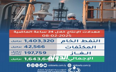 مؤسسة النفط: معدل إنتاج ليبيا من النفط الخام بلغ 1،403،320 برميل يومياً