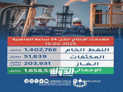مؤسسة النفط: إنتاج ليبيا من النفط بلغ 1،658،536 برميل يومياً