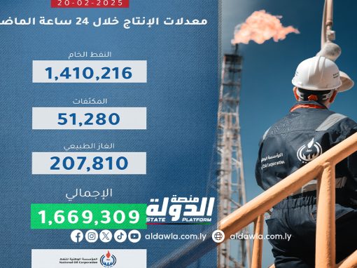 مؤسسة النفط: إنتاج ليبيا من النفط بلغ 1,669,309 برميل يوميا