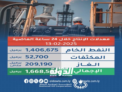 مؤسسة النفط: معدلات إنتاج ليبيا من النفط بلغت 1.659.379 برميل يومياً